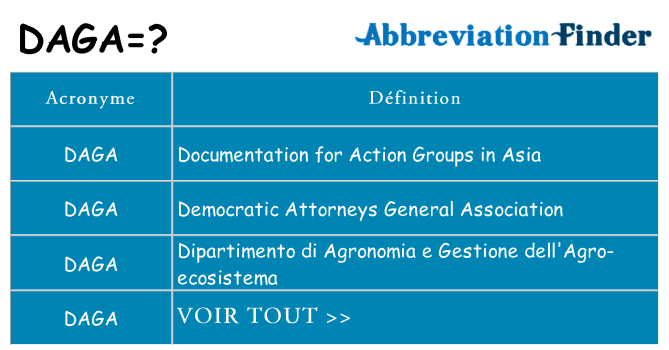 Ce que signifie le sigle pour daga
