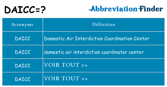 Ce que signifie le sigle pour daicc