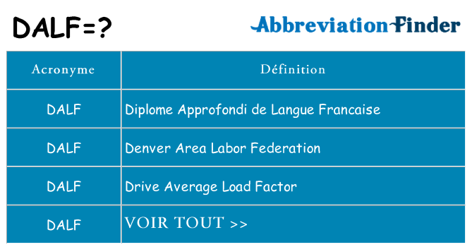 Ce que signifie le sigle pour dalf