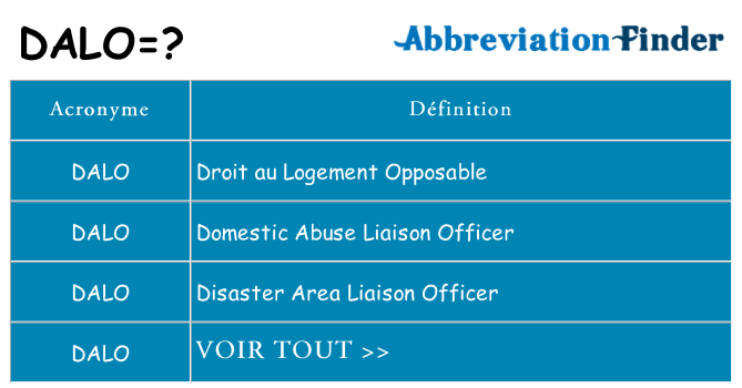 Ce que signifie le sigle pour dalo