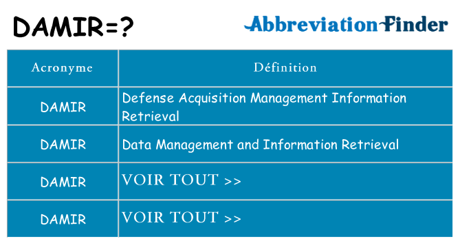 Ce que signifie le sigle pour damir