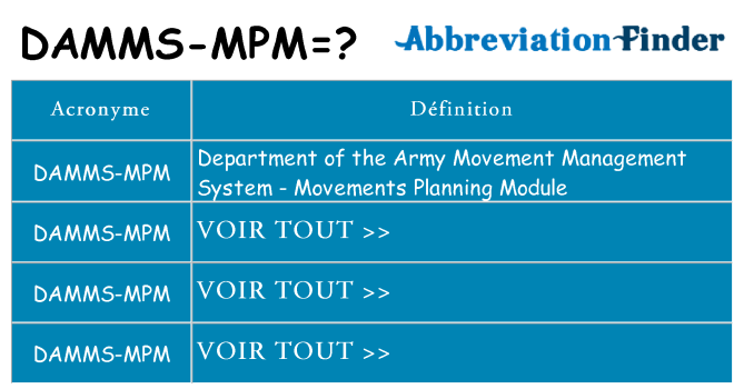 Ce que signifie le sigle pour damms-mpm