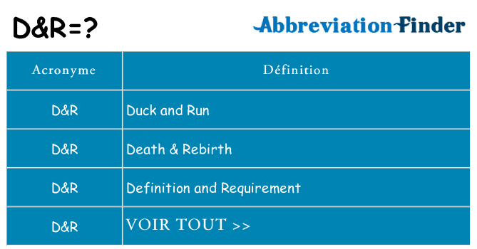 Ce que signifie le sigle pour dr
