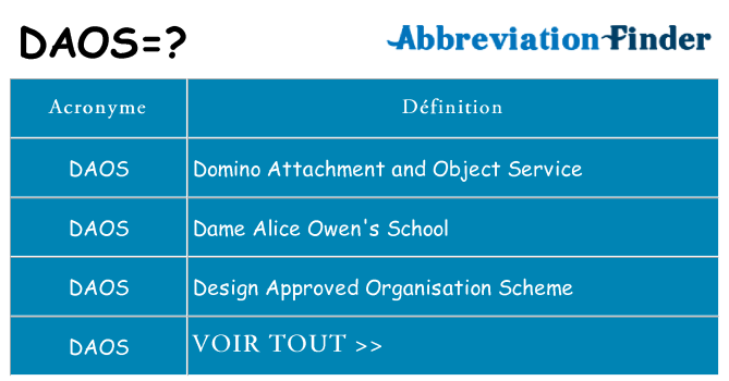 Ce que signifie le sigle pour daos