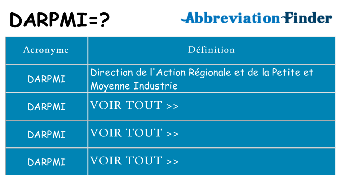 Ce que signifie le sigle pour darpmi
