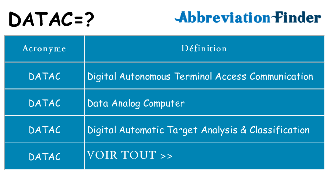 Ce que signifie le sigle pour datac