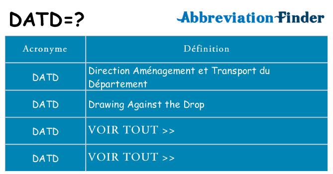 Ce que signifie le sigle pour datd