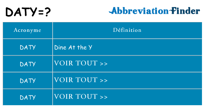 Ce que signifie le sigle pour daty