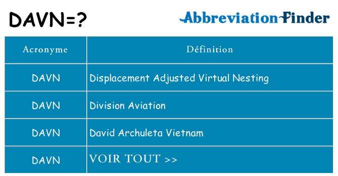 Ce que signifie le sigle pour davn