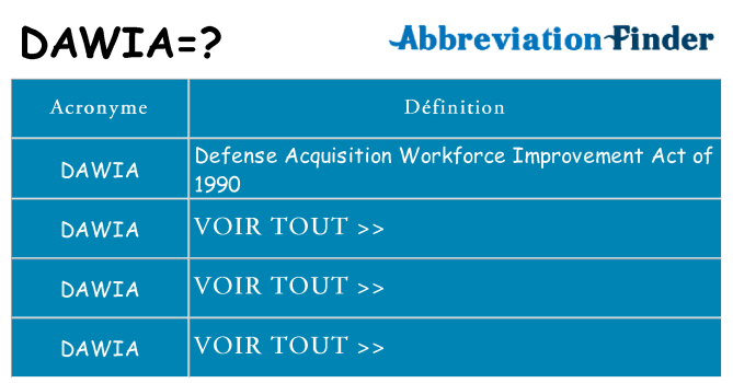 Ce que signifie le sigle pour dawia