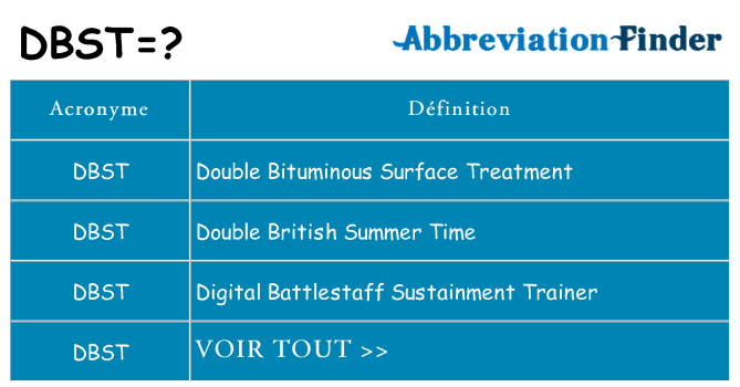 Ce que signifie le sigle pour dbst