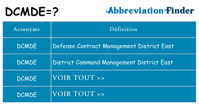 Ce que signifie le sigle pour dcmde