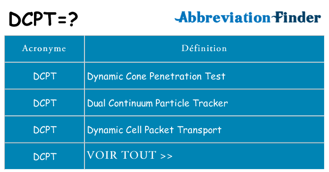 Ce que signifie le sigle pour dcpt