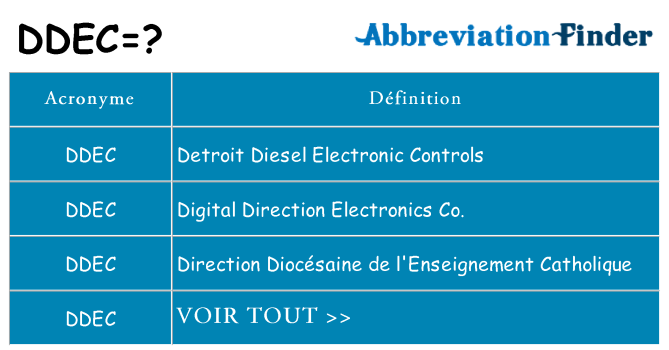 Ce que signifie le sigle pour ddec