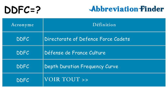 Ce que signifie le sigle pour ddfc