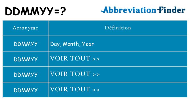 Ce que signifie le sigle pour ddmmyy