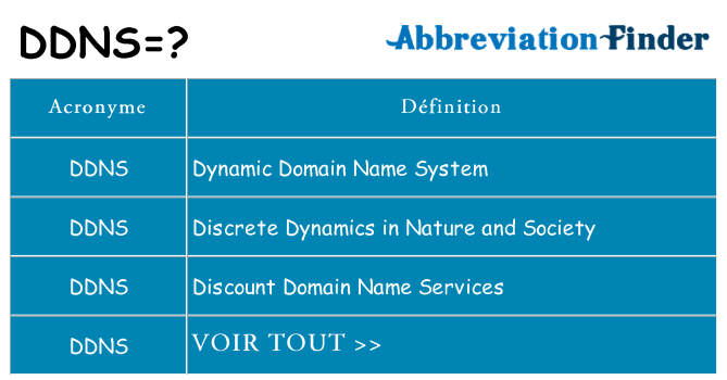 Ce que signifie le sigle pour ddns