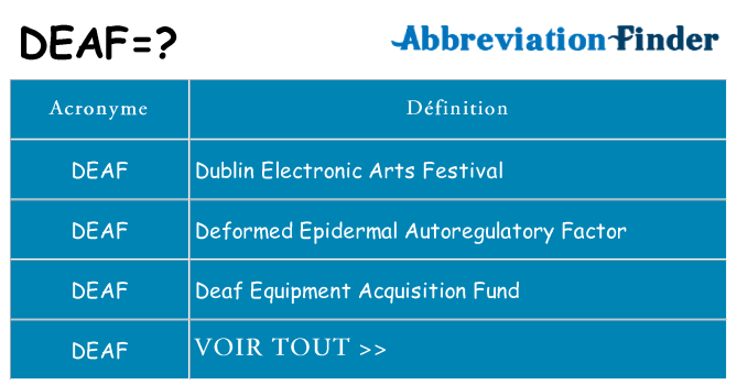 Ce que signifie le sigle pour deaf