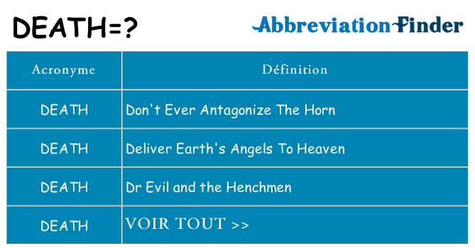 Ce que signifie le sigle pour death