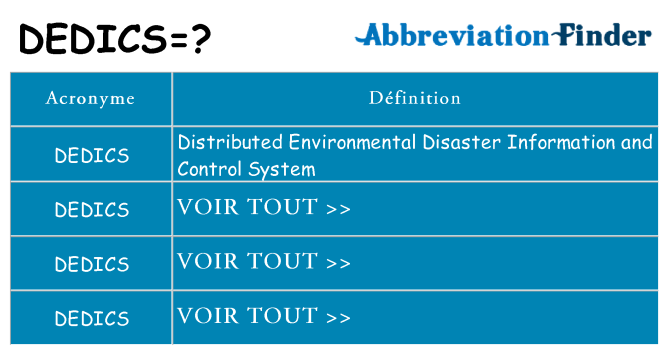 Ce que signifie le sigle pour dedics
