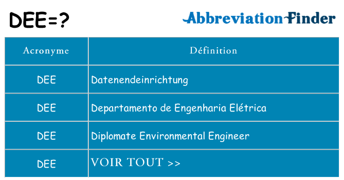 Ce que signifie le sigle pour dee