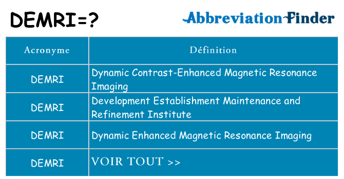 Ce que signifie le sigle pour demri