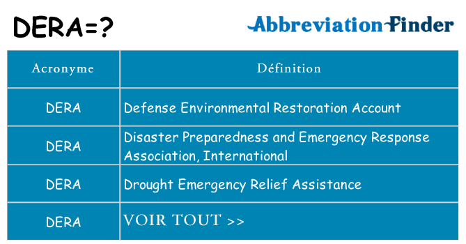 Ce que signifie le sigle pour dera