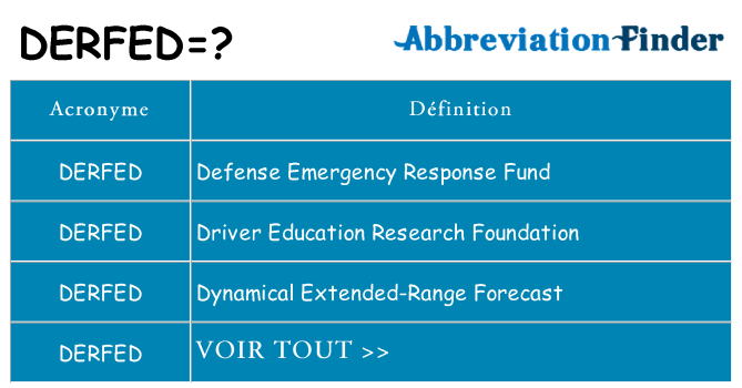Ce que signifie le sigle pour derfed