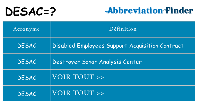 Ce que signifie le sigle pour desac