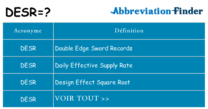Ce que signifie le sigle pour desr