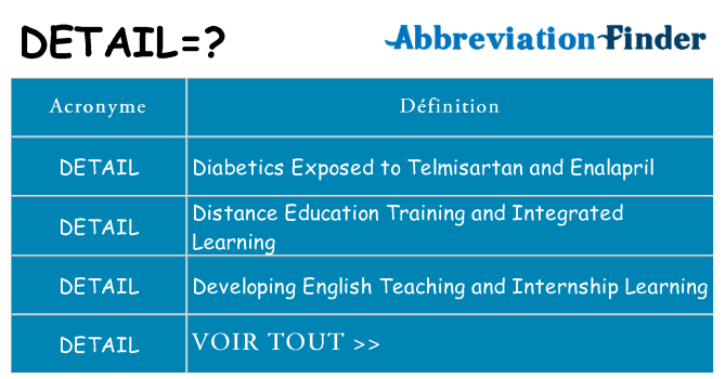 Ce que signifie le sigle pour detail