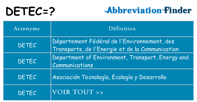 Ce que signifie le sigle pour detec