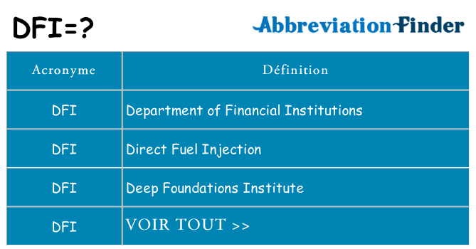 Ce que signifie le sigle pour dfi