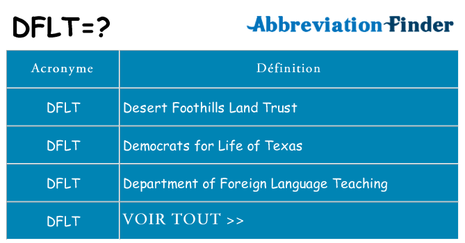 Ce que signifie le sigle pour dflt