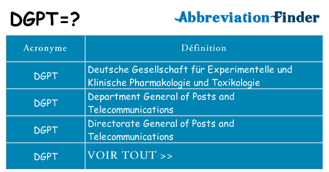 Ce que signifie le sigle pour dgpt
