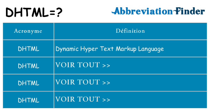 Ce que signifie le sigle pour dhtml