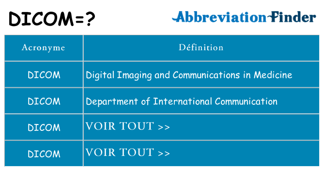 Ce que signifie le sigle pour dicom