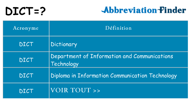 Ce que signifie le sigle pour dict
