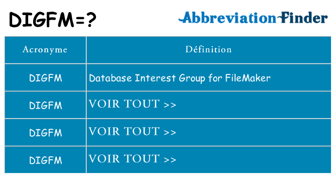 Ce que signifie le sigle pour digfm