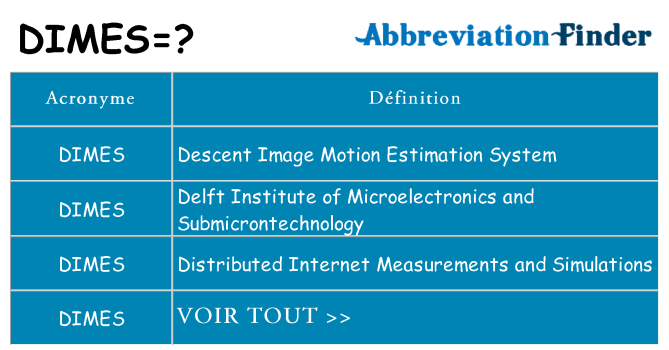 Ce que signifie le sigle pour dimes