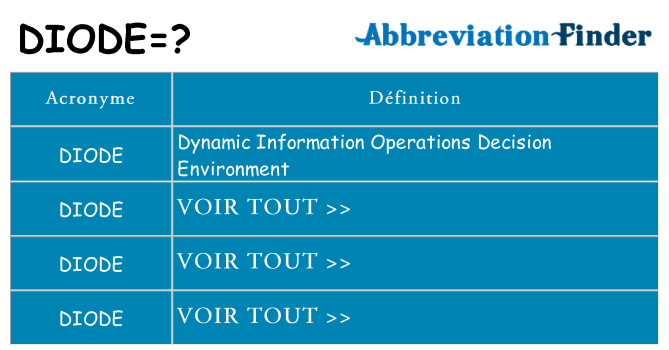 Ce que signifie le sigle pour diode