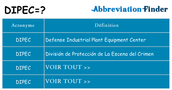 Ce que signifie le sigle pour dipec