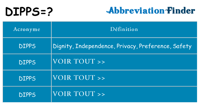 Ce que signifie le sigle pour dipps