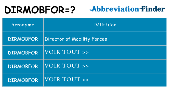 Ce que signifie le sigle pour dirmobfor