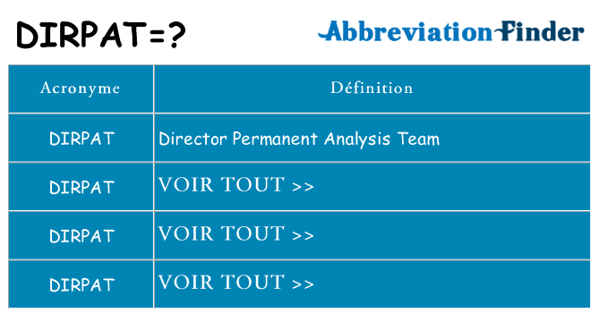 Ce que signifie le sigle pour dirpat