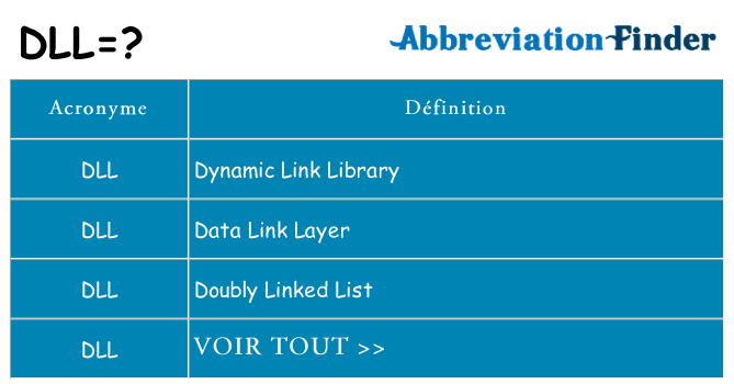 Ce que signifie le sigle pour dll