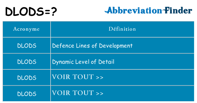 Ce que signifie le sigle pour dlods