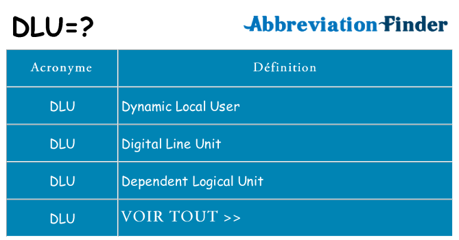 Ce que signifie le sigle pour dlu