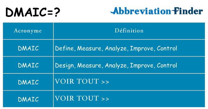 Ce que signifie le sigle pour dmaic