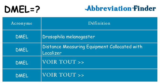 Ce que signifie le sigle pour dmel